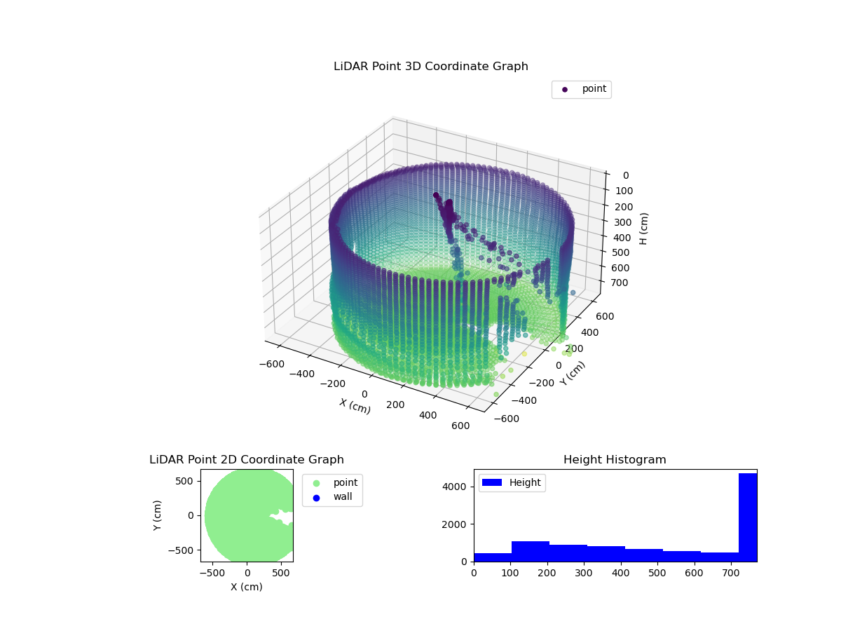 3D Plot
