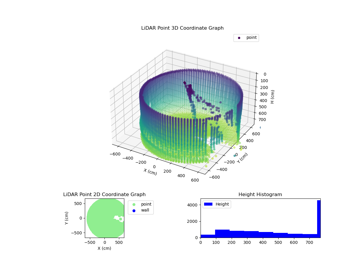 3D Plot