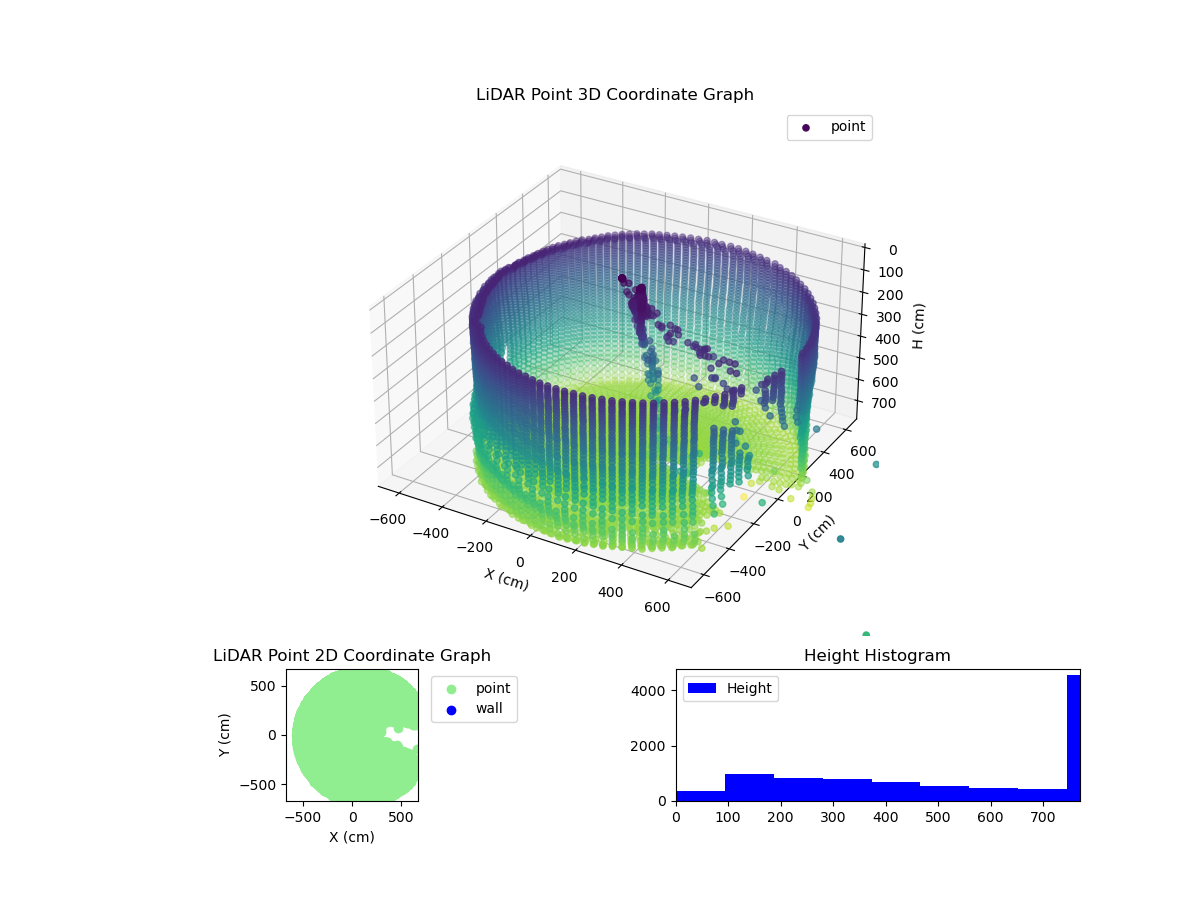 3D Plot