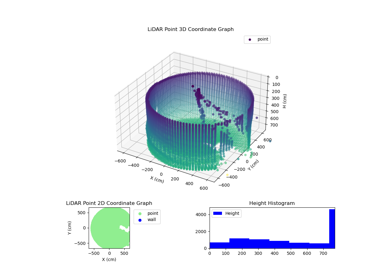3D Plot
