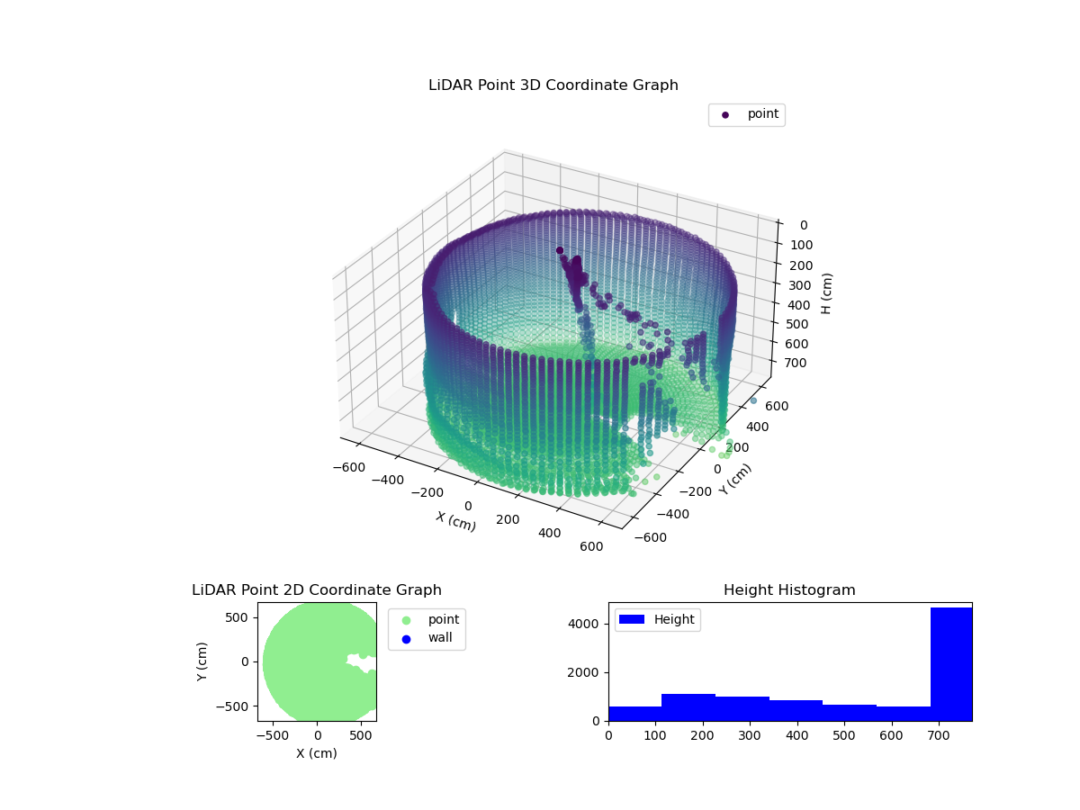 3D Plot