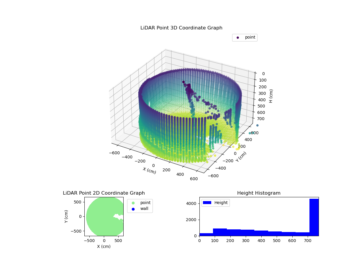 3D Plot