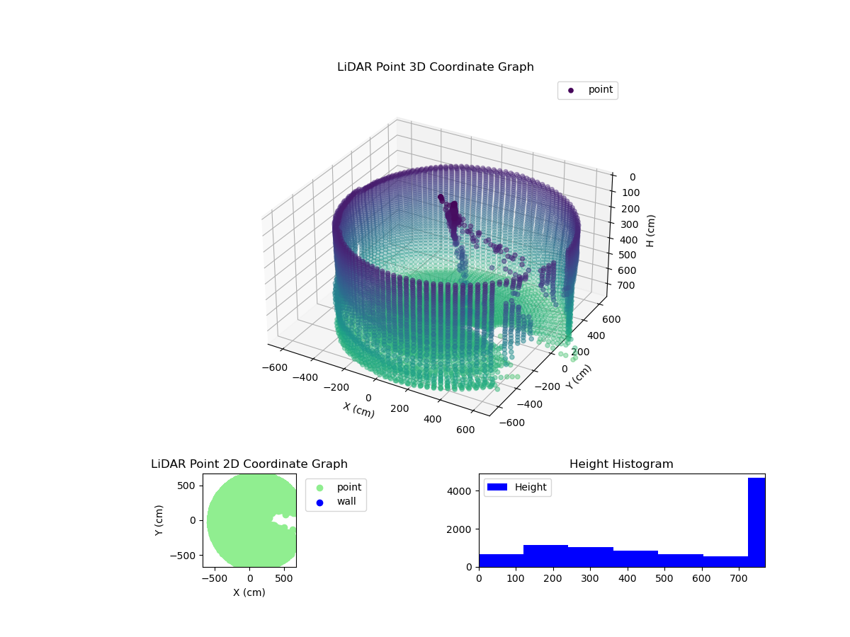 3D Plot