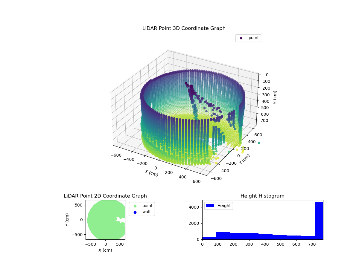 3D Plot