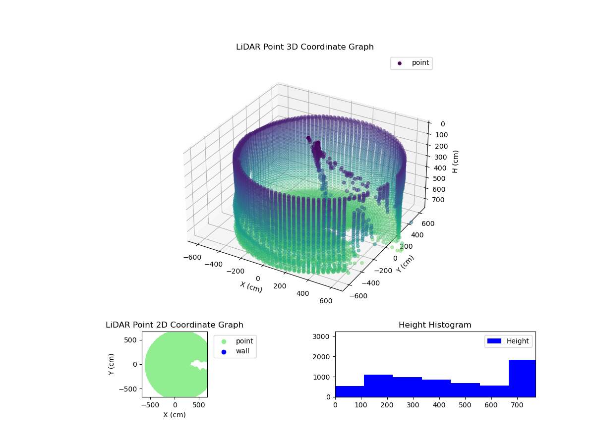 3D Plot