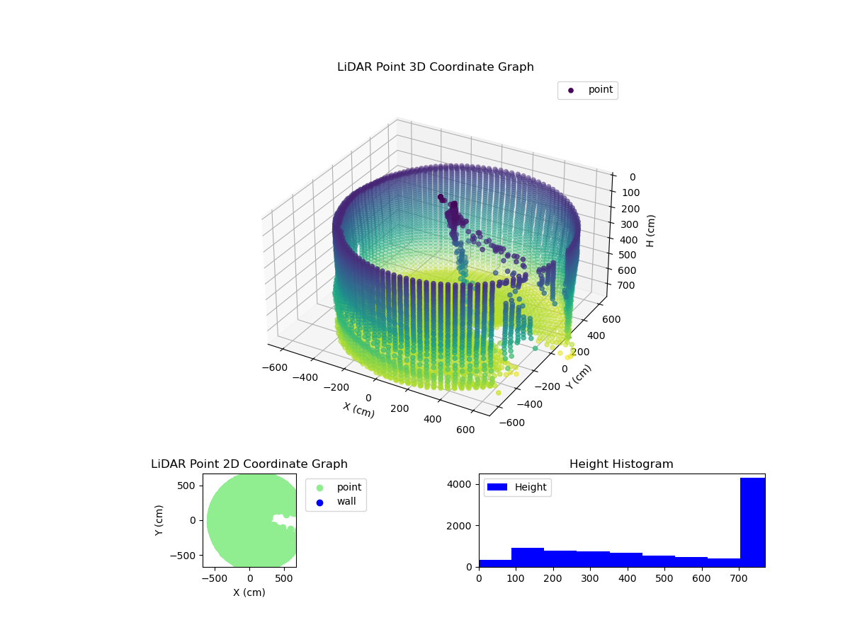3D Plot