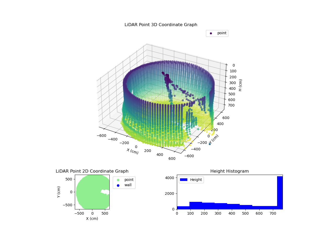3D Plot