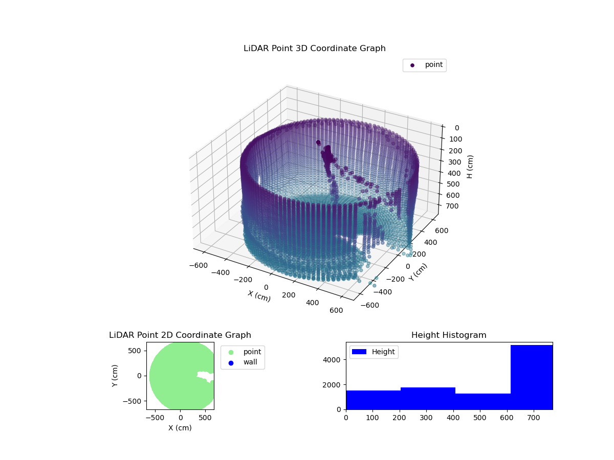 3D Plot