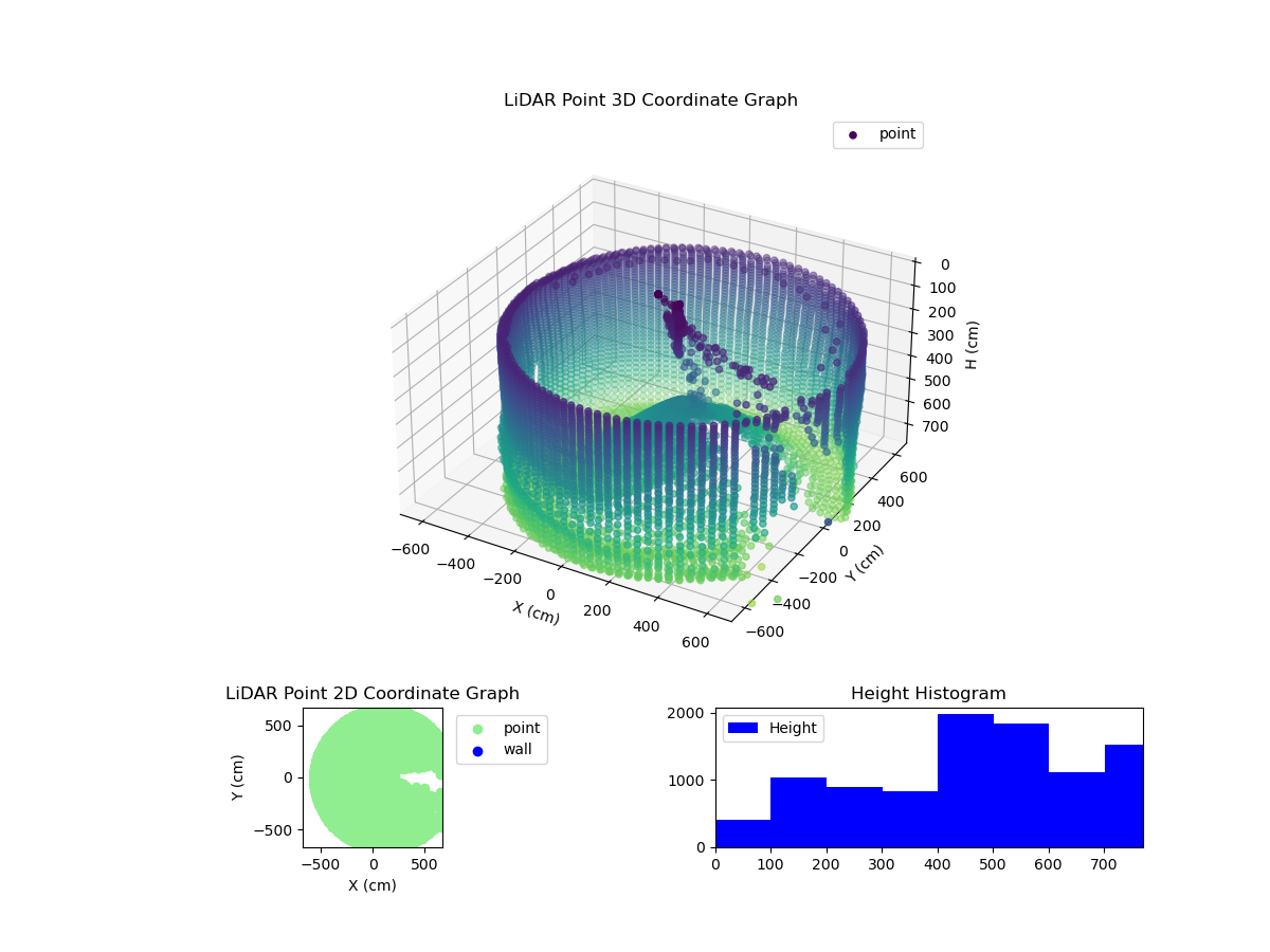 3D Plot