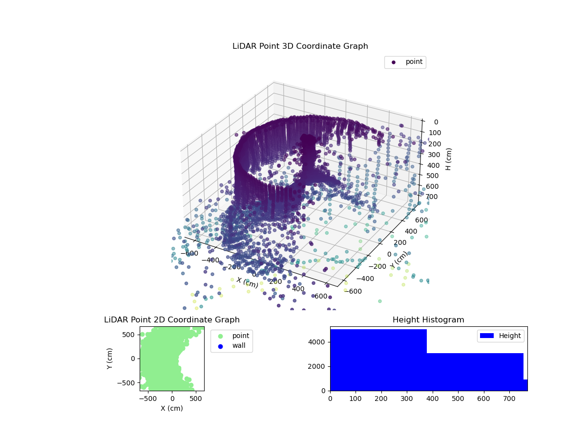 3D Plot