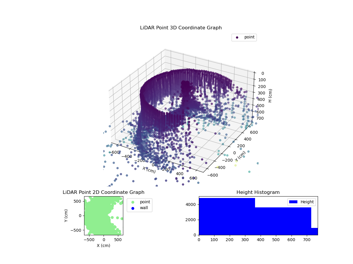 3D Plot