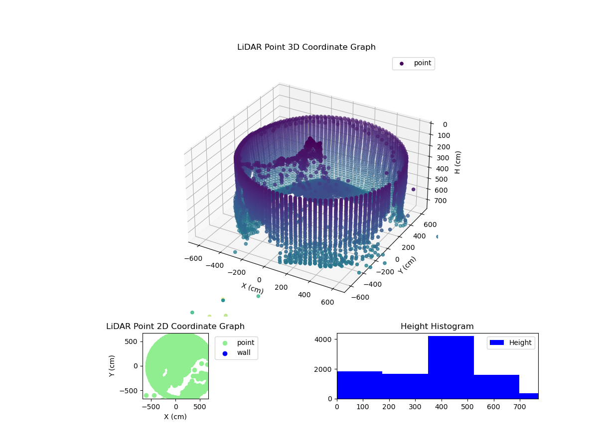 3D Plot