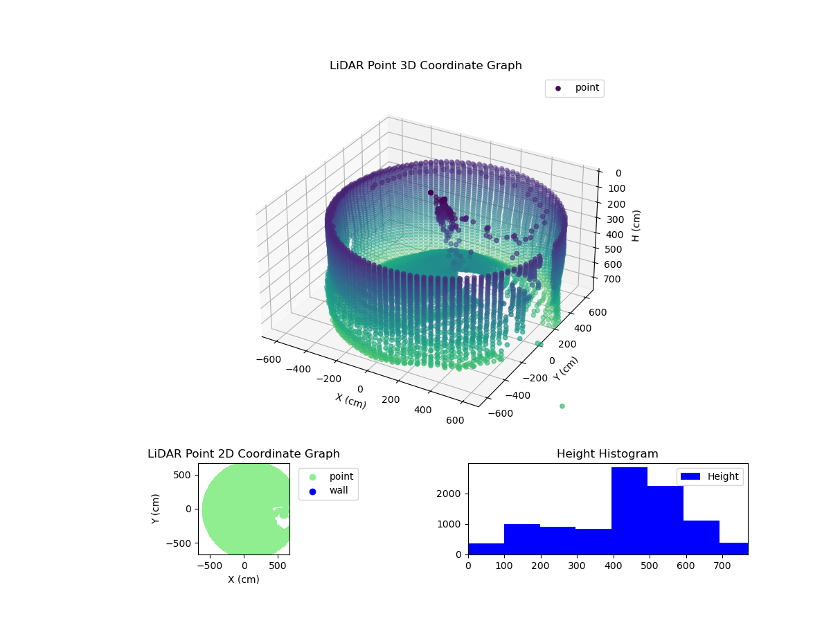 3D Plot