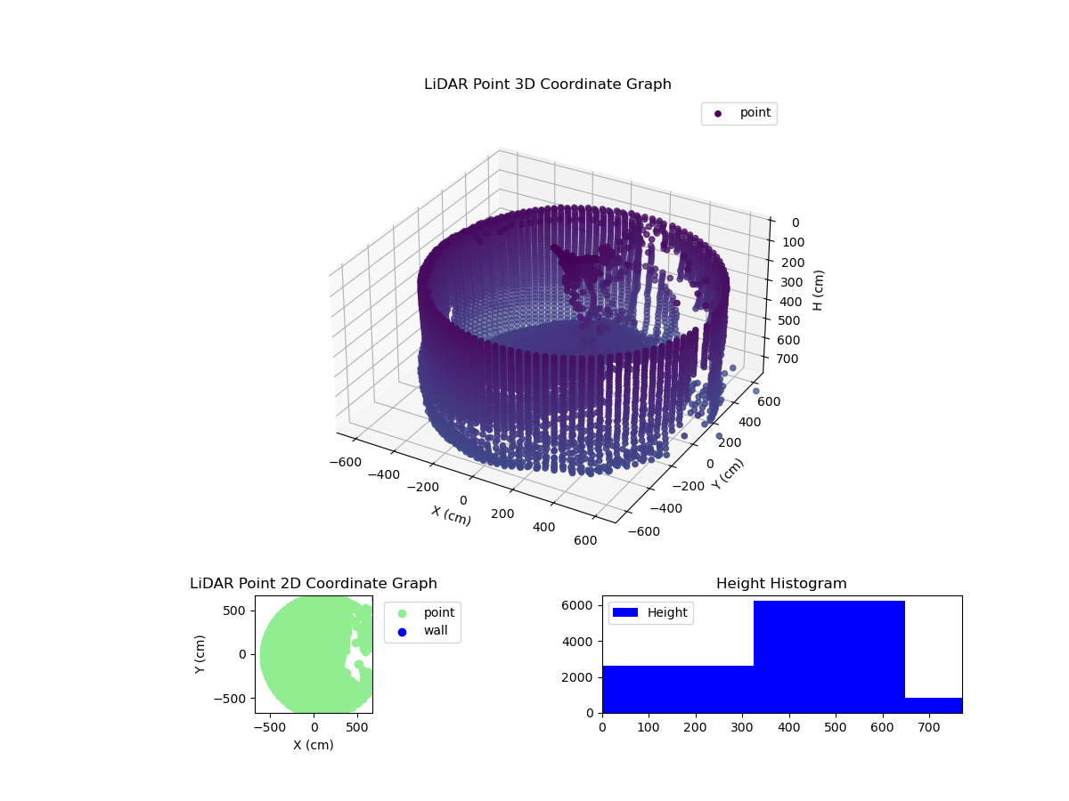 3D Plot