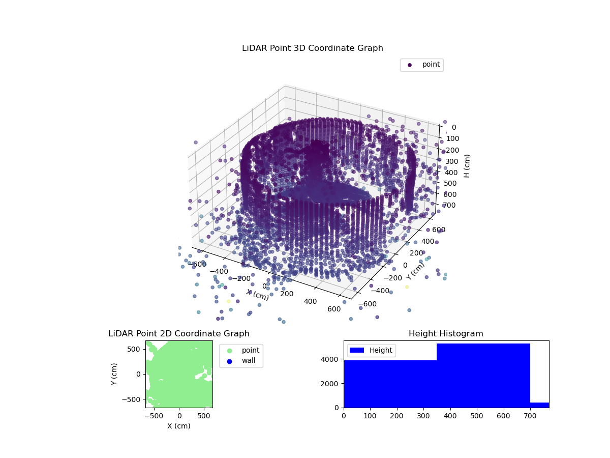 3D Plot