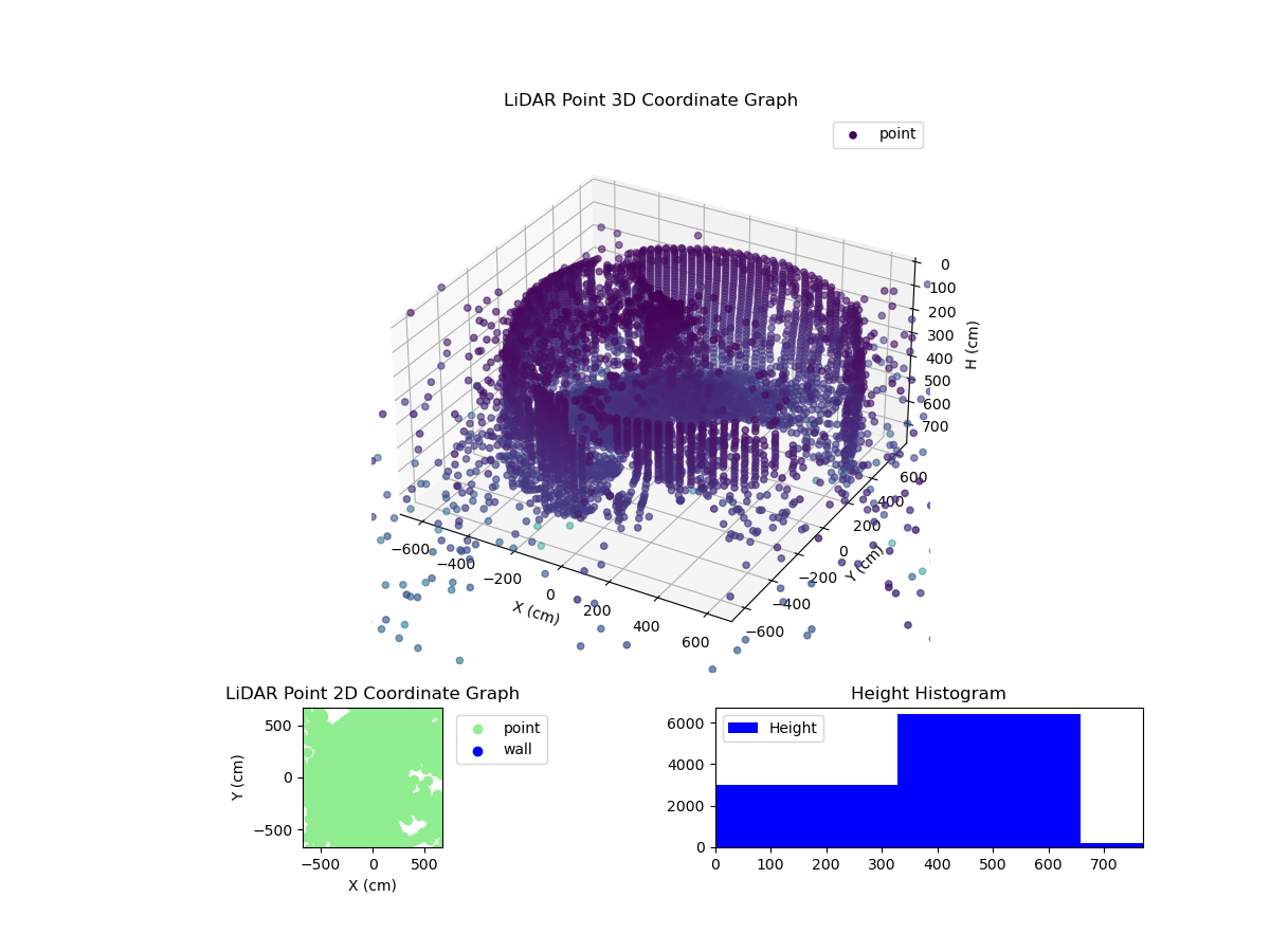 3D Plot
