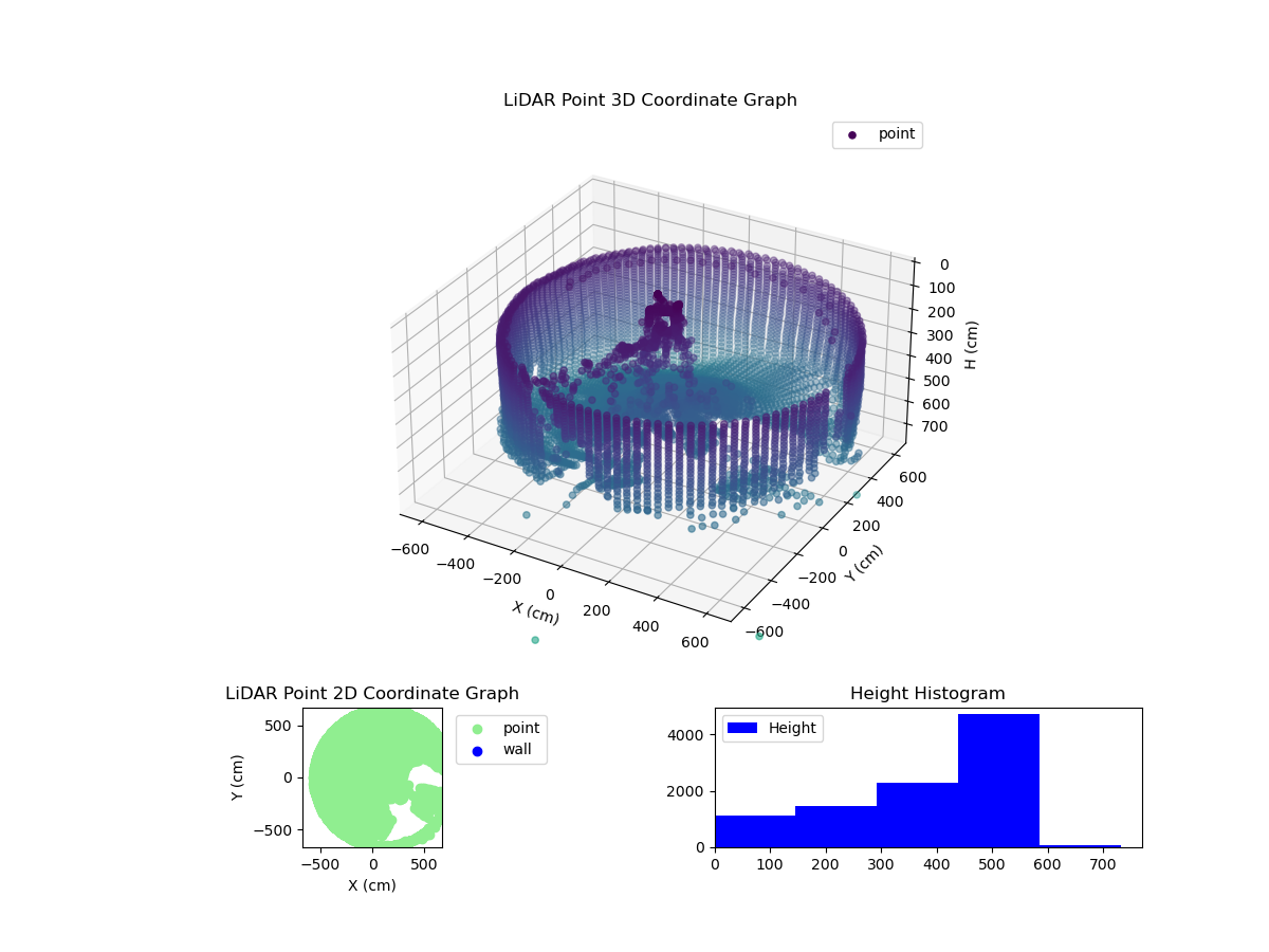 3D Plot