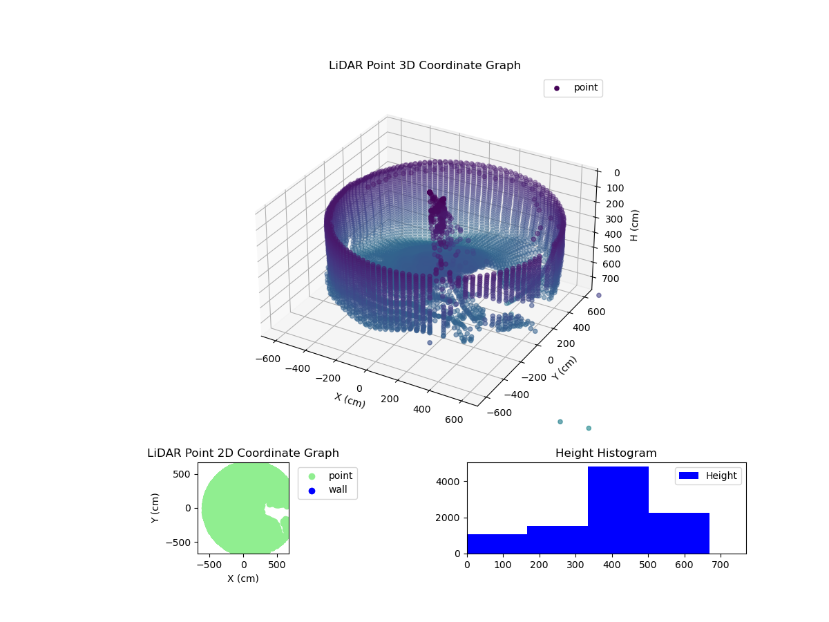 3D Plot