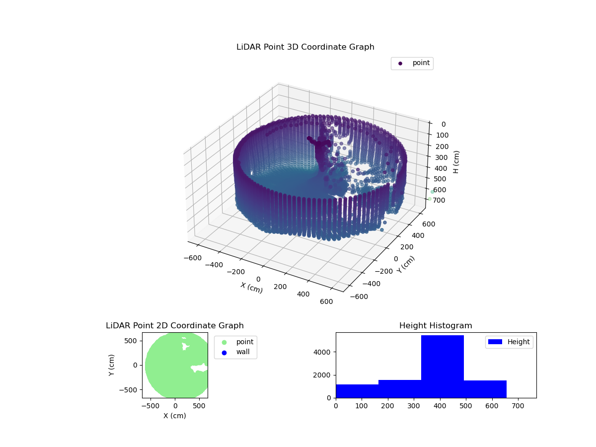 3D Plot