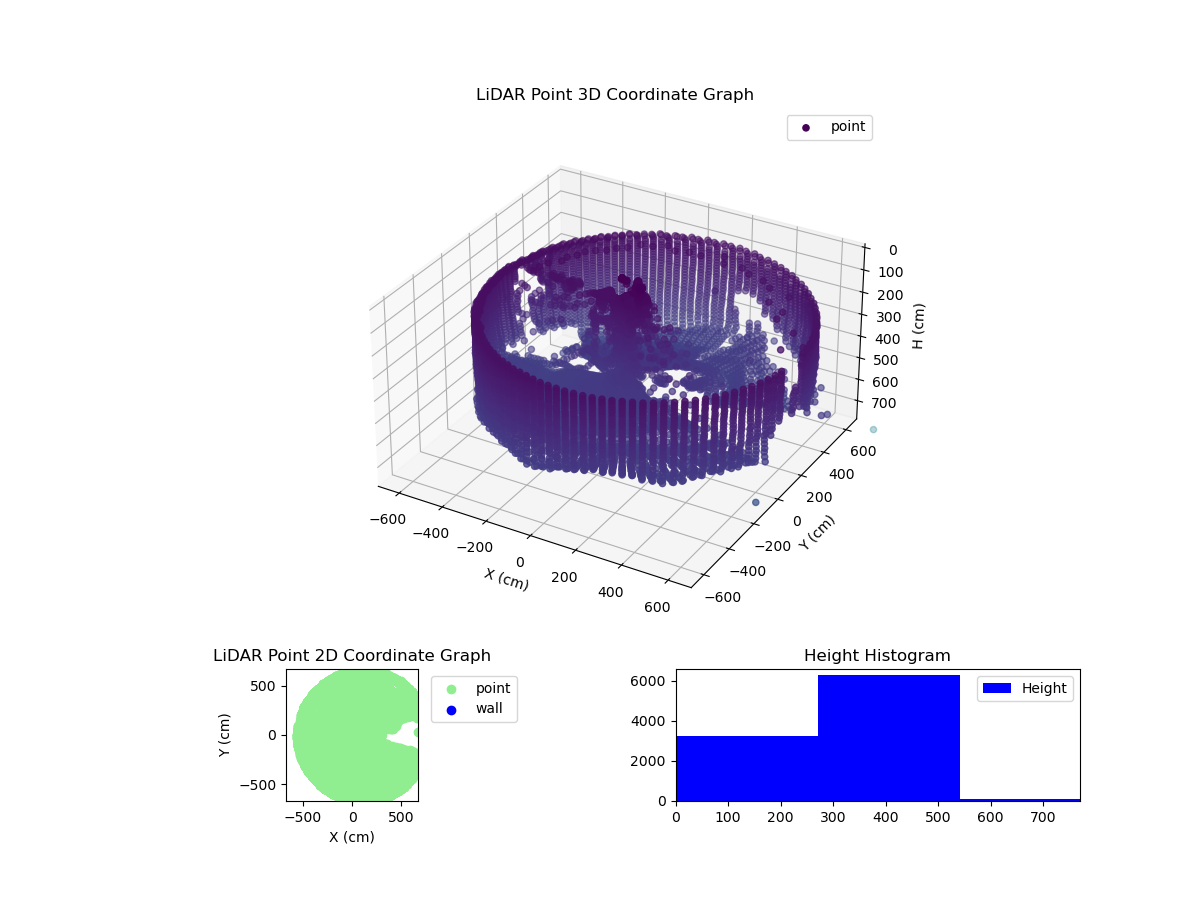 3D Plot