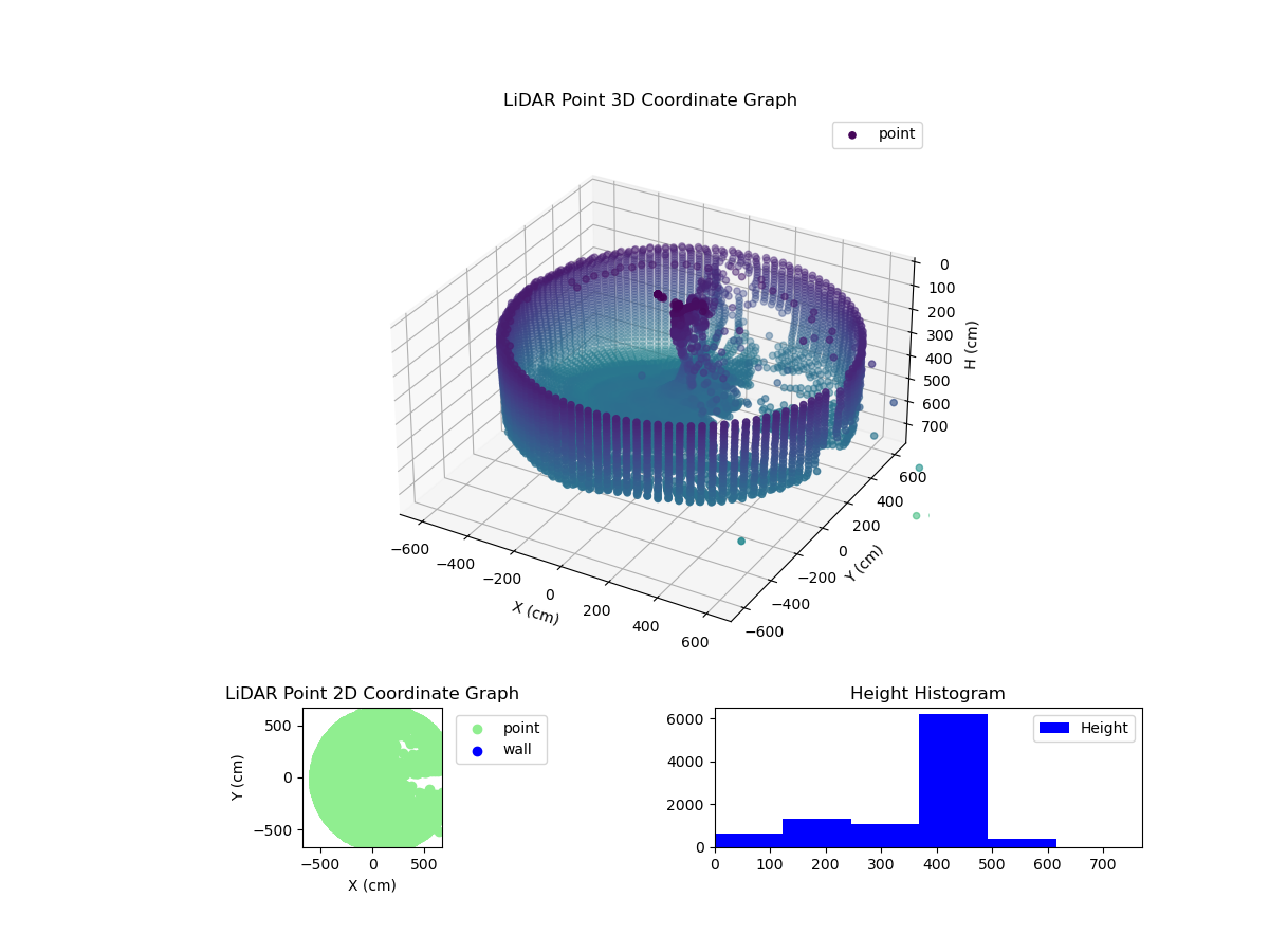 3D Plot