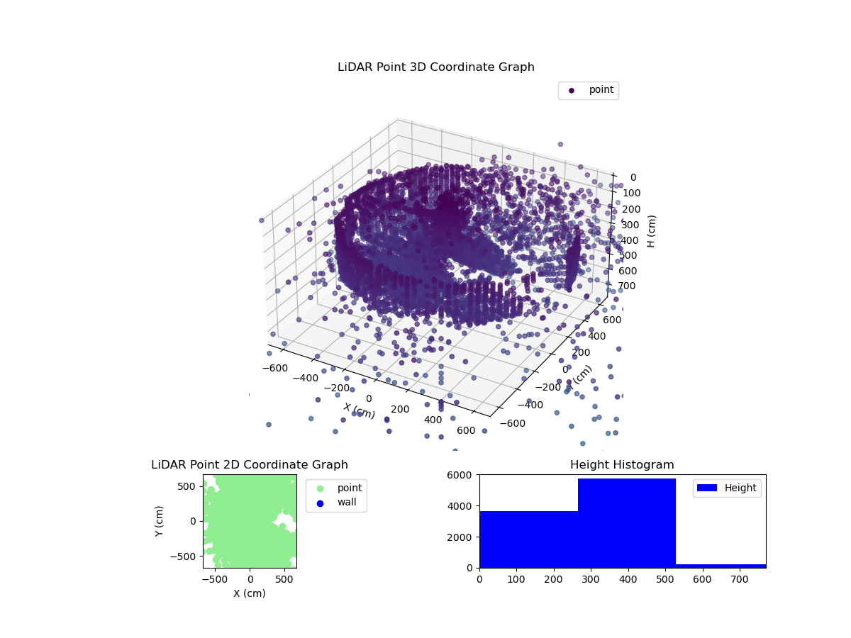3D Plot
