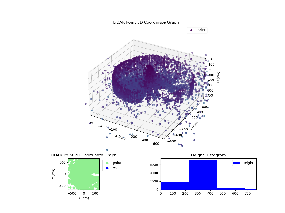 3D Plot