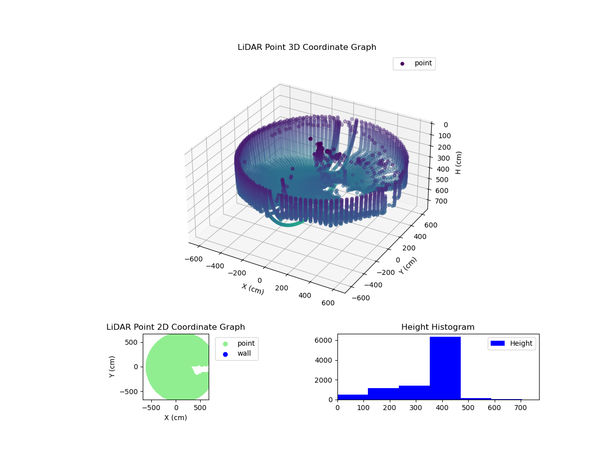 3D Plot