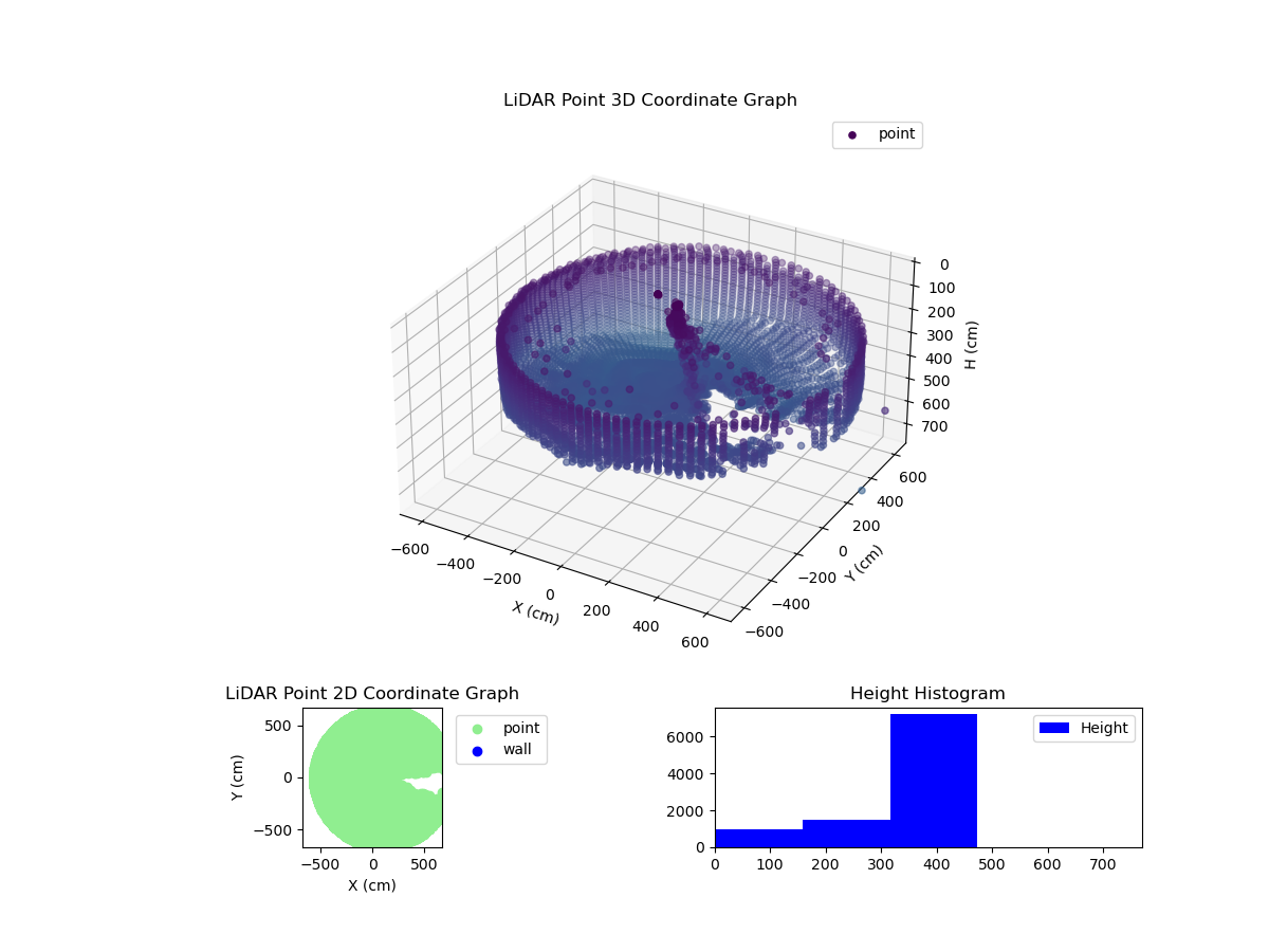 3D Plot
