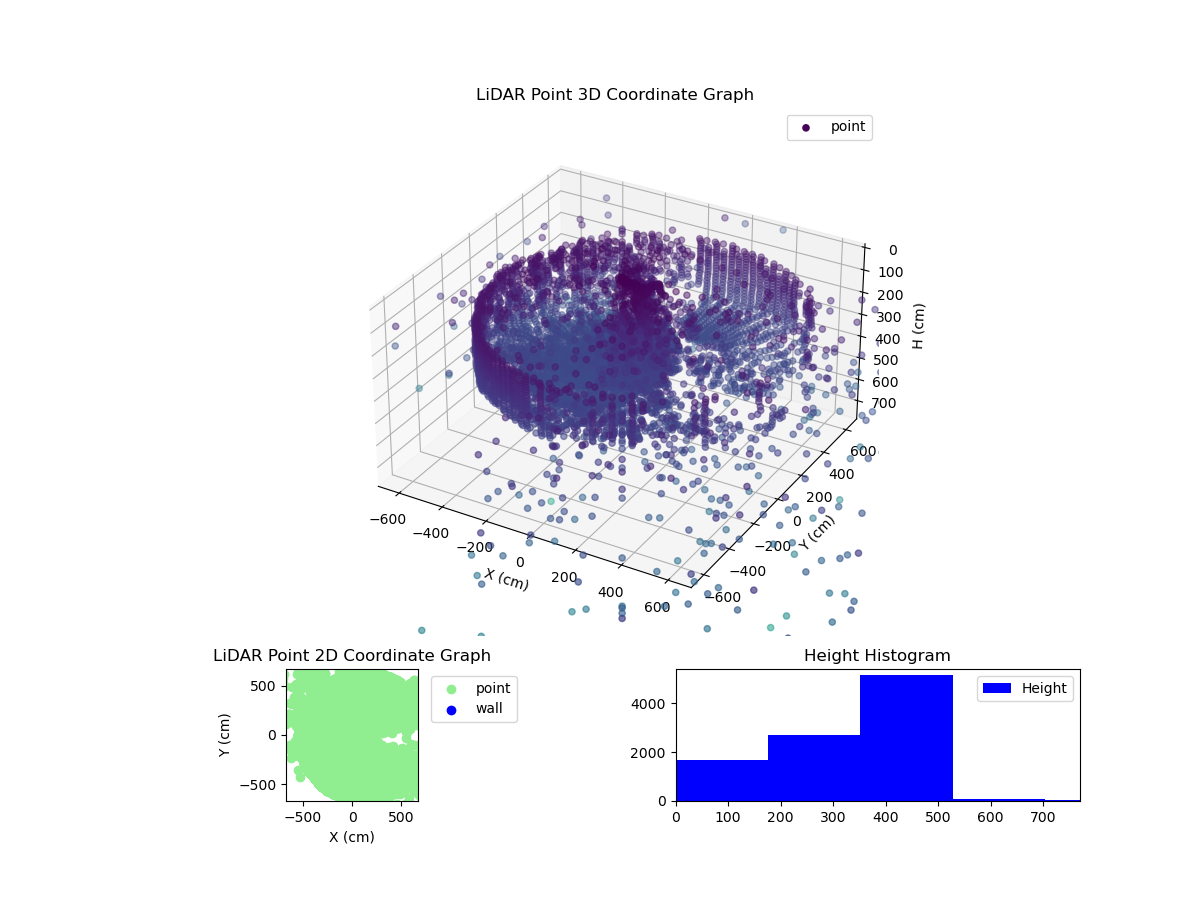 3D Plot