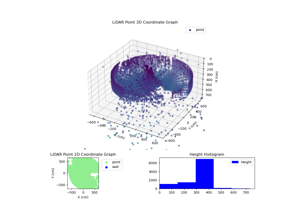 3D Plot