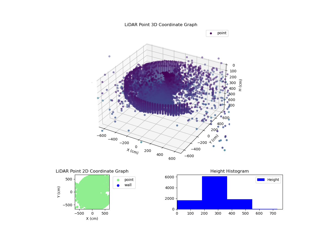 3D Plot
