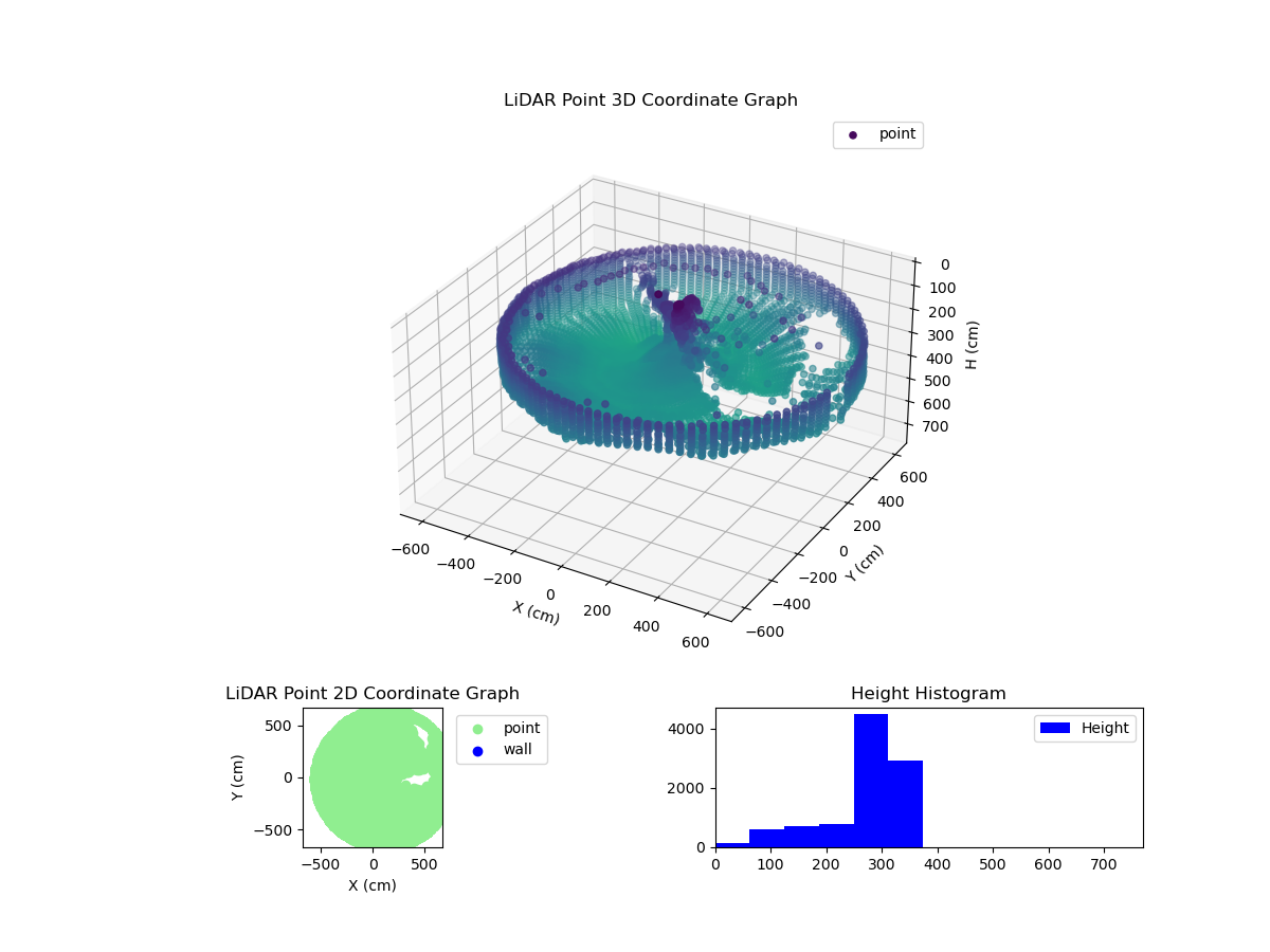 3D Plot