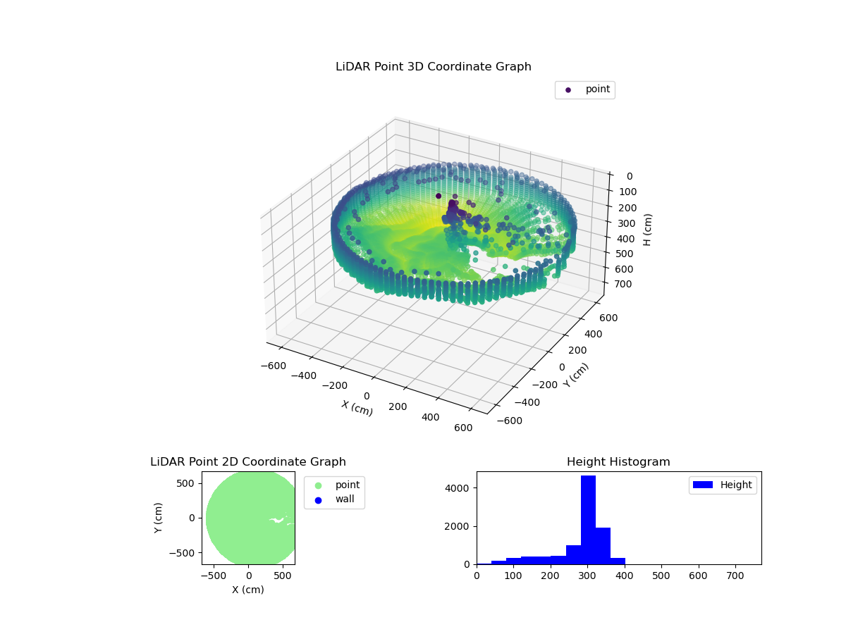3D Plot