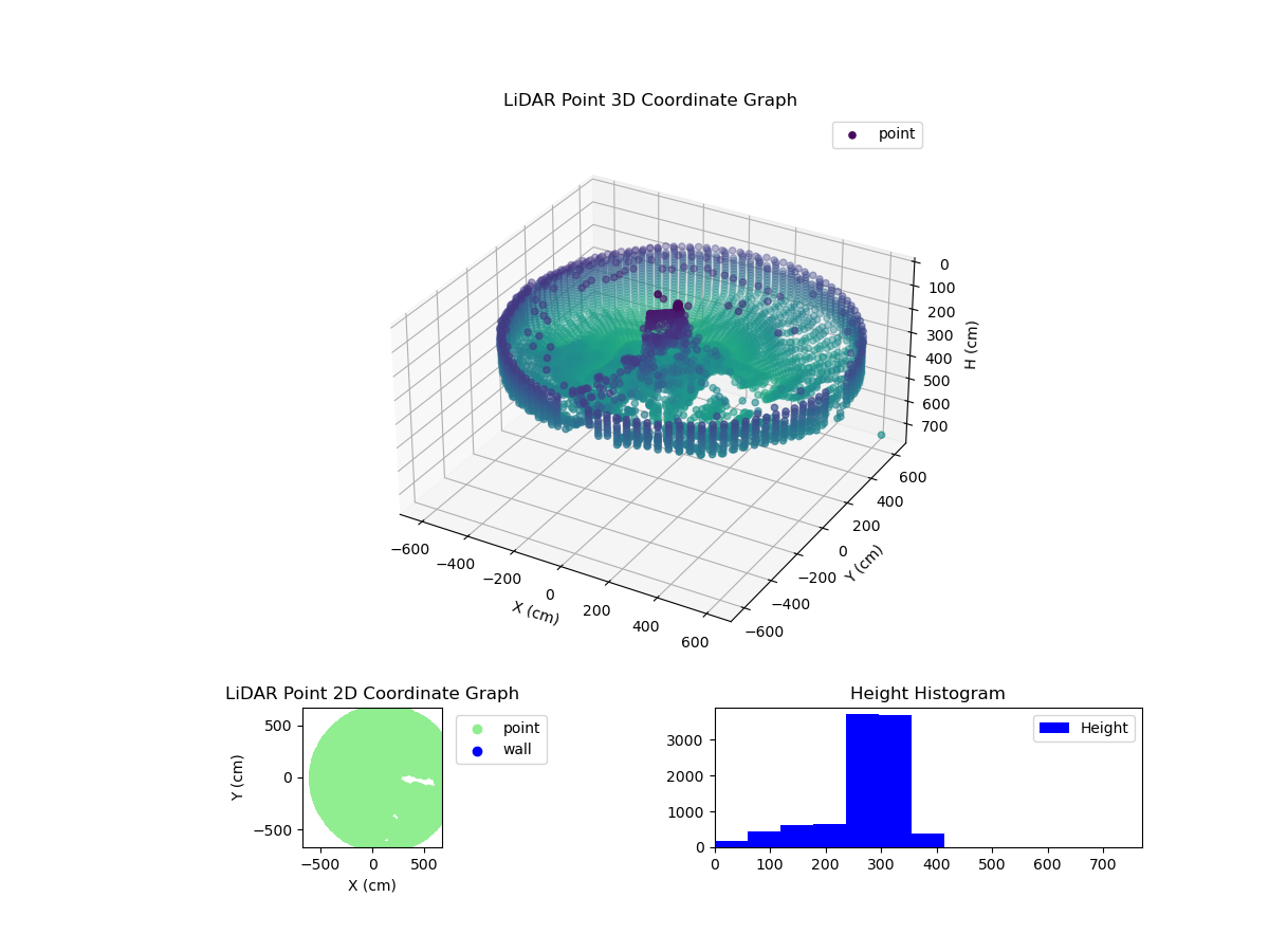 3D Plot