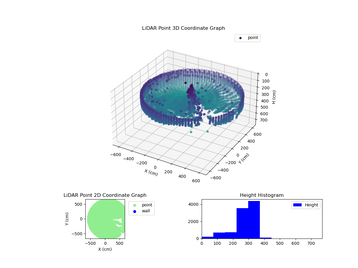 3D Plot