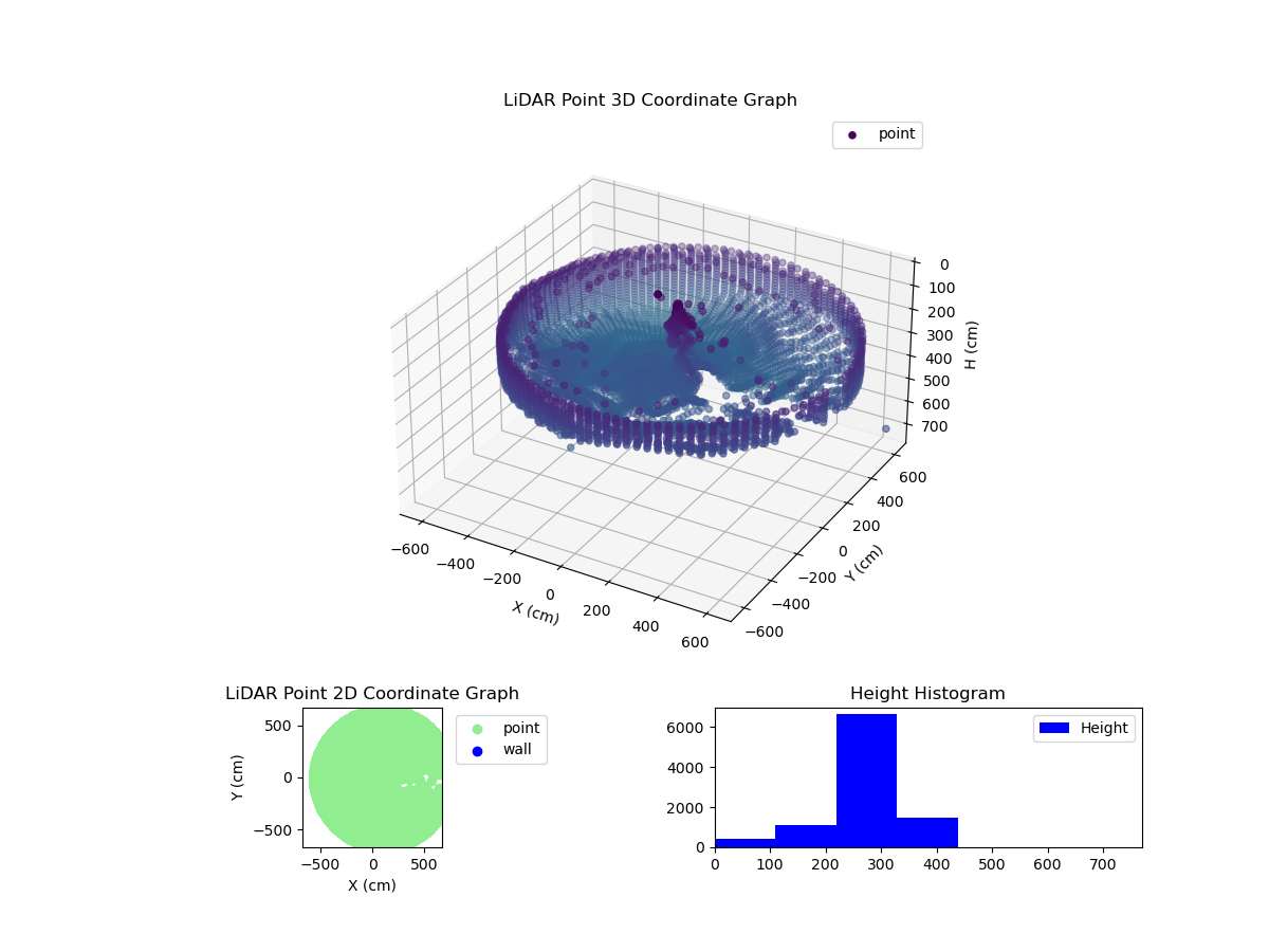 3D Plot