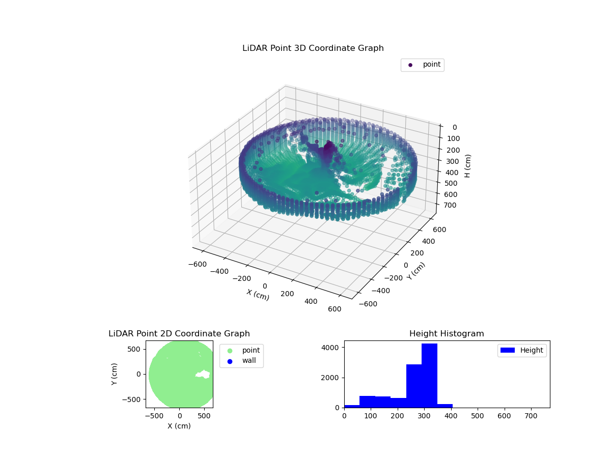 3D Plot