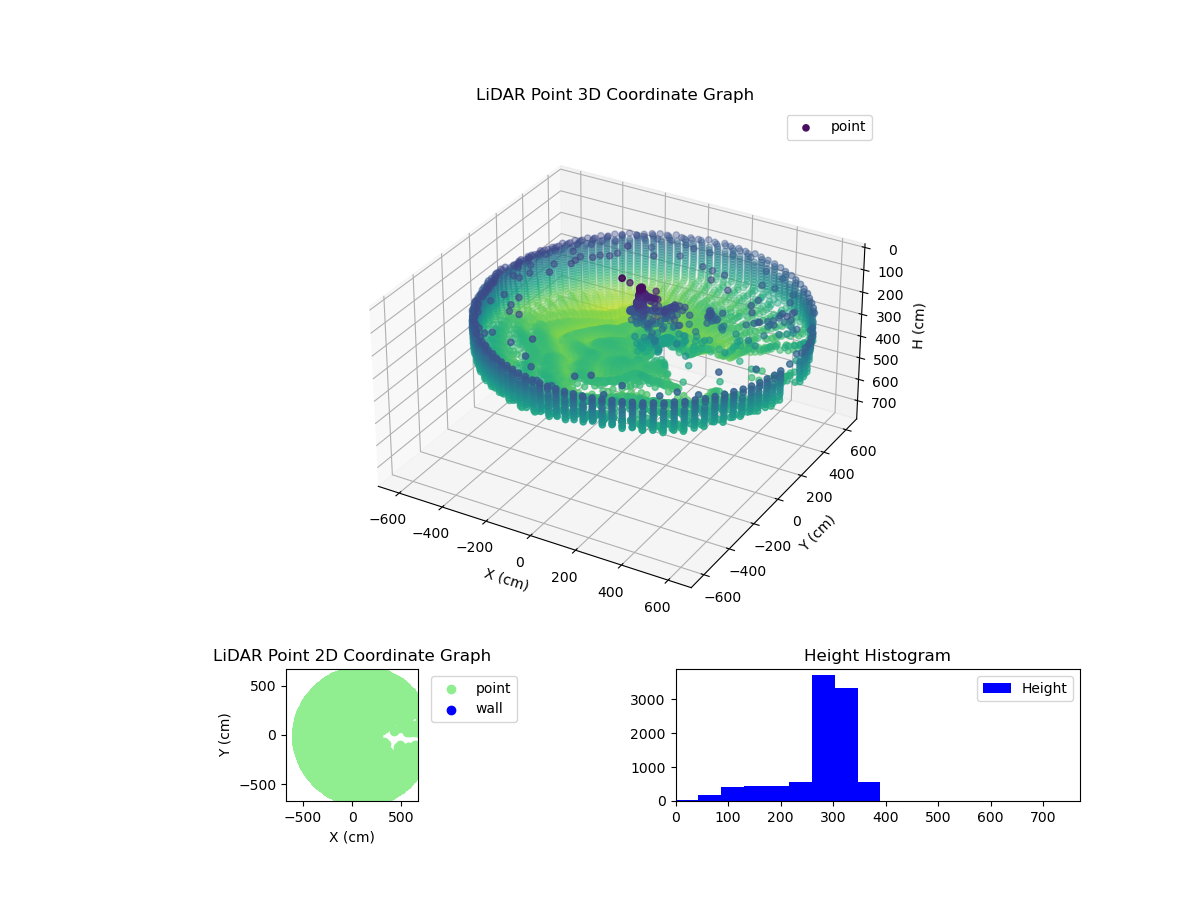 3D Plot