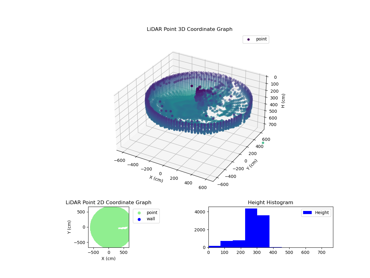 3D Plot