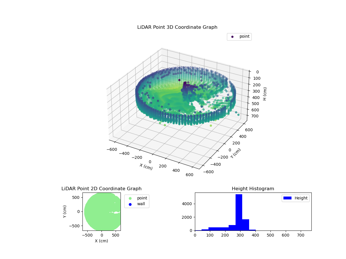 3D Plot