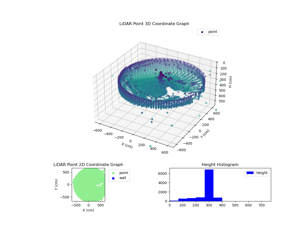 3D Plot