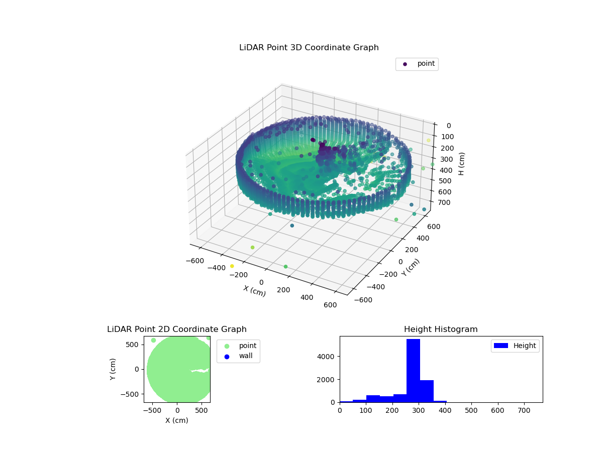 3D Plot