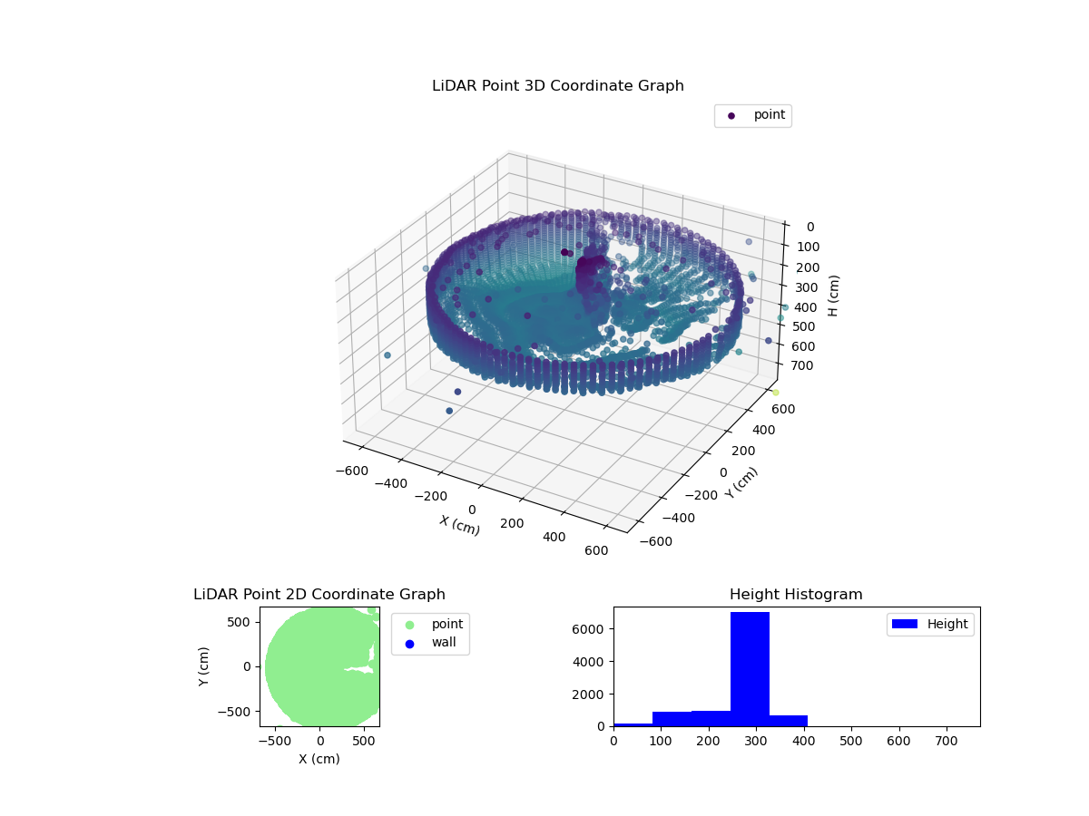 3D Plot