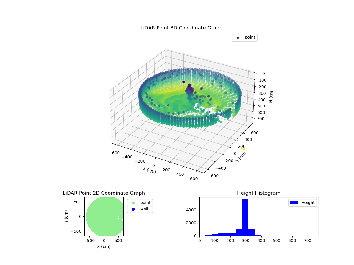 3D Plot