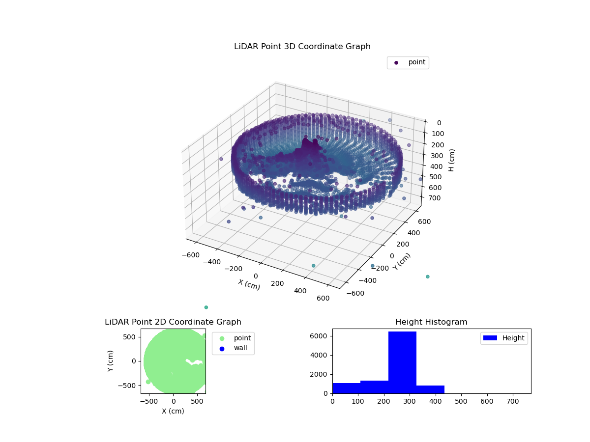 3D Plot