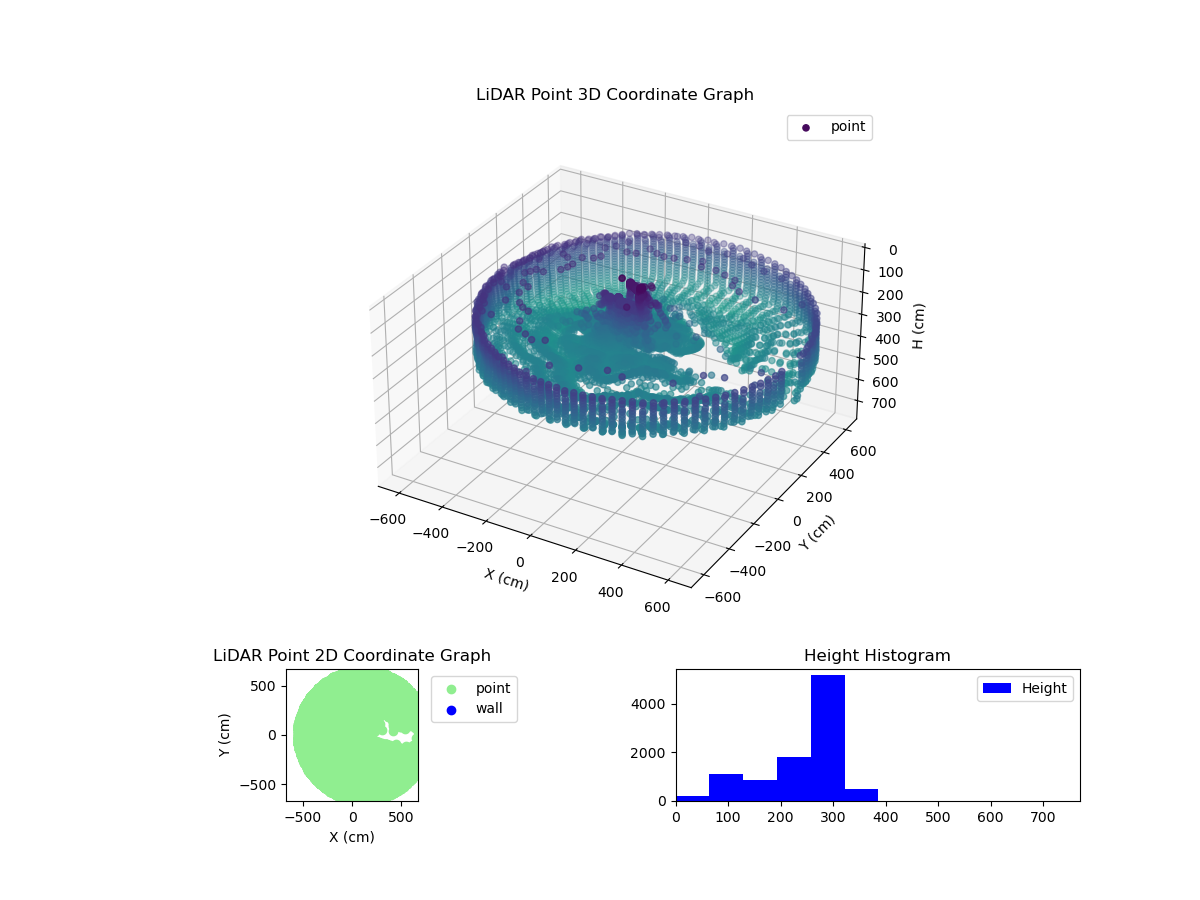 3D Plot