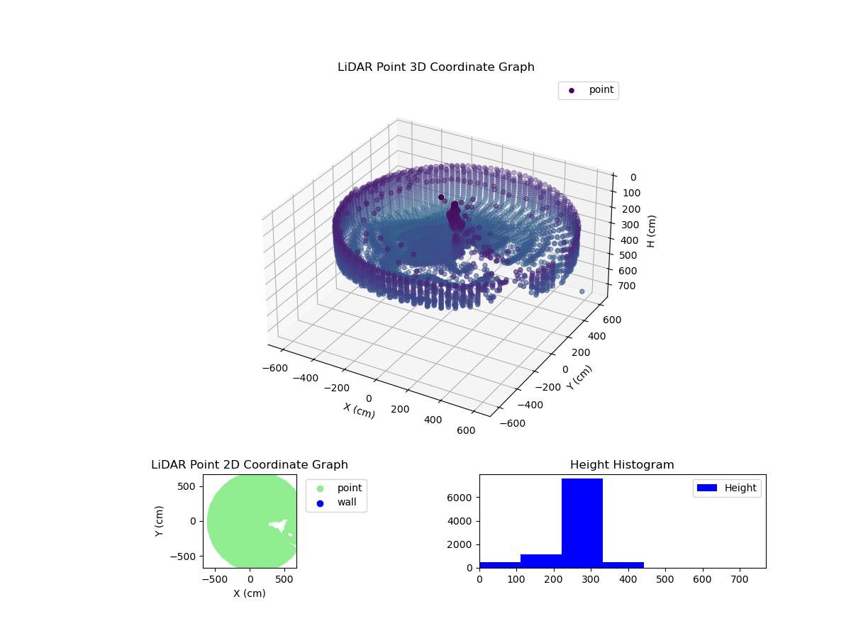 3D Plot