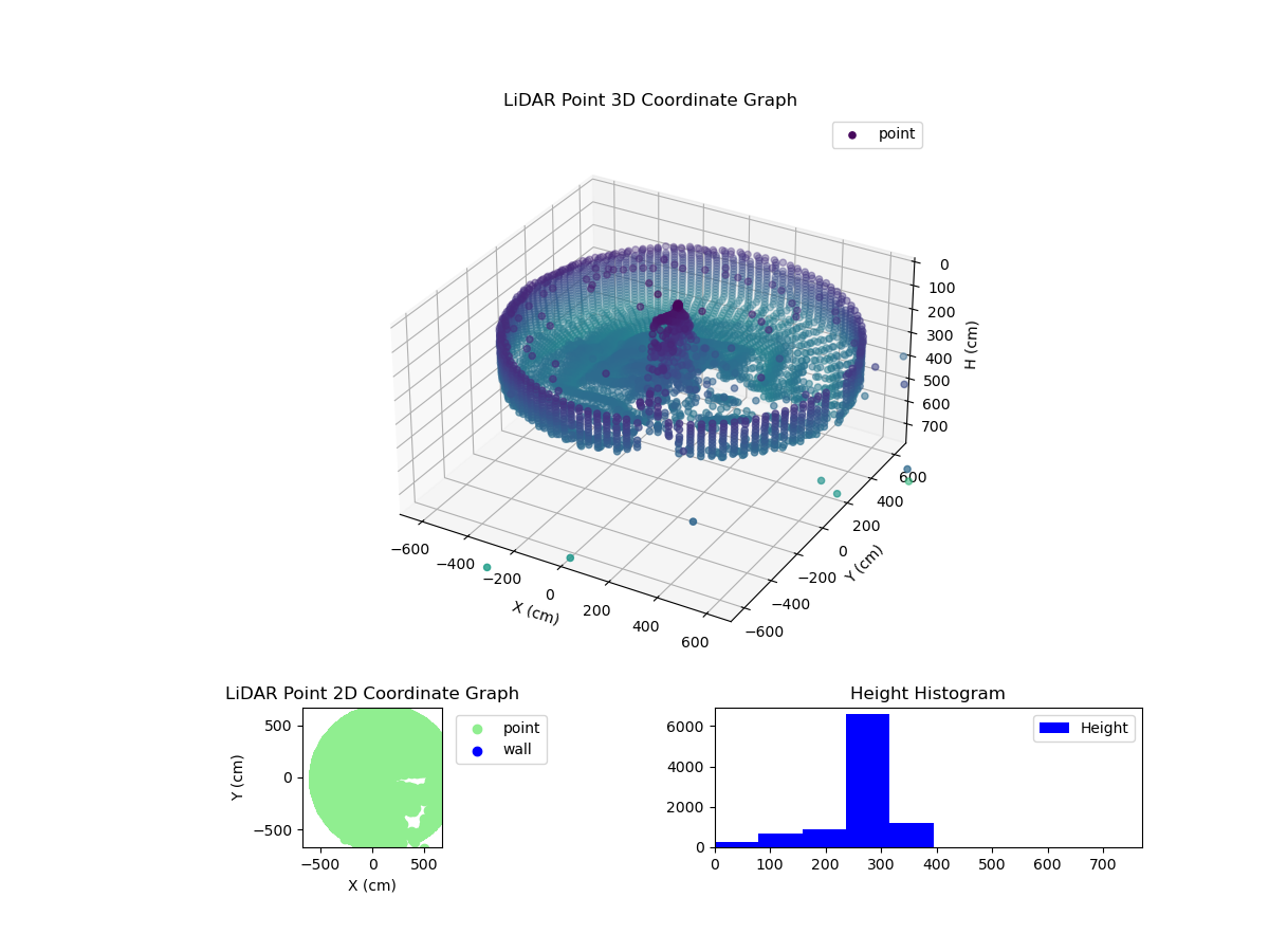 3D Plot