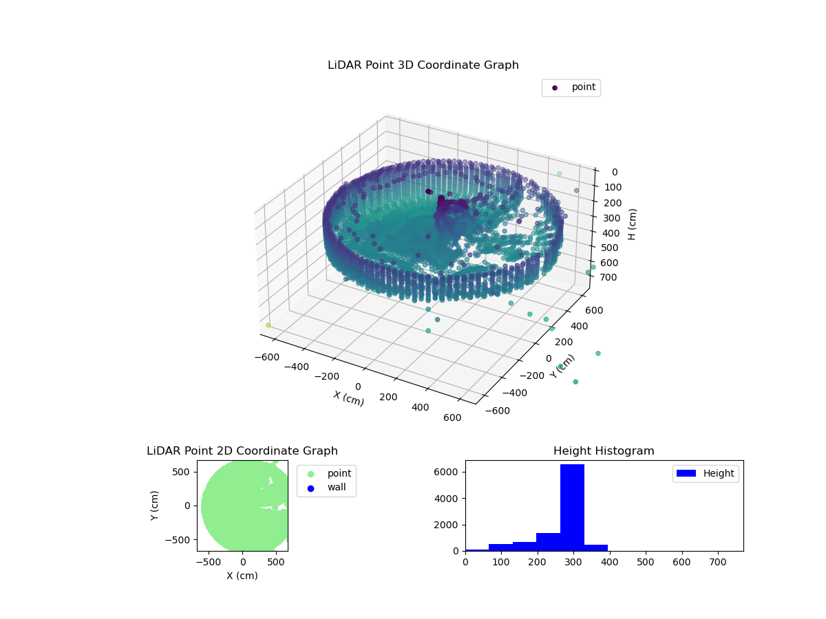 3D Plot